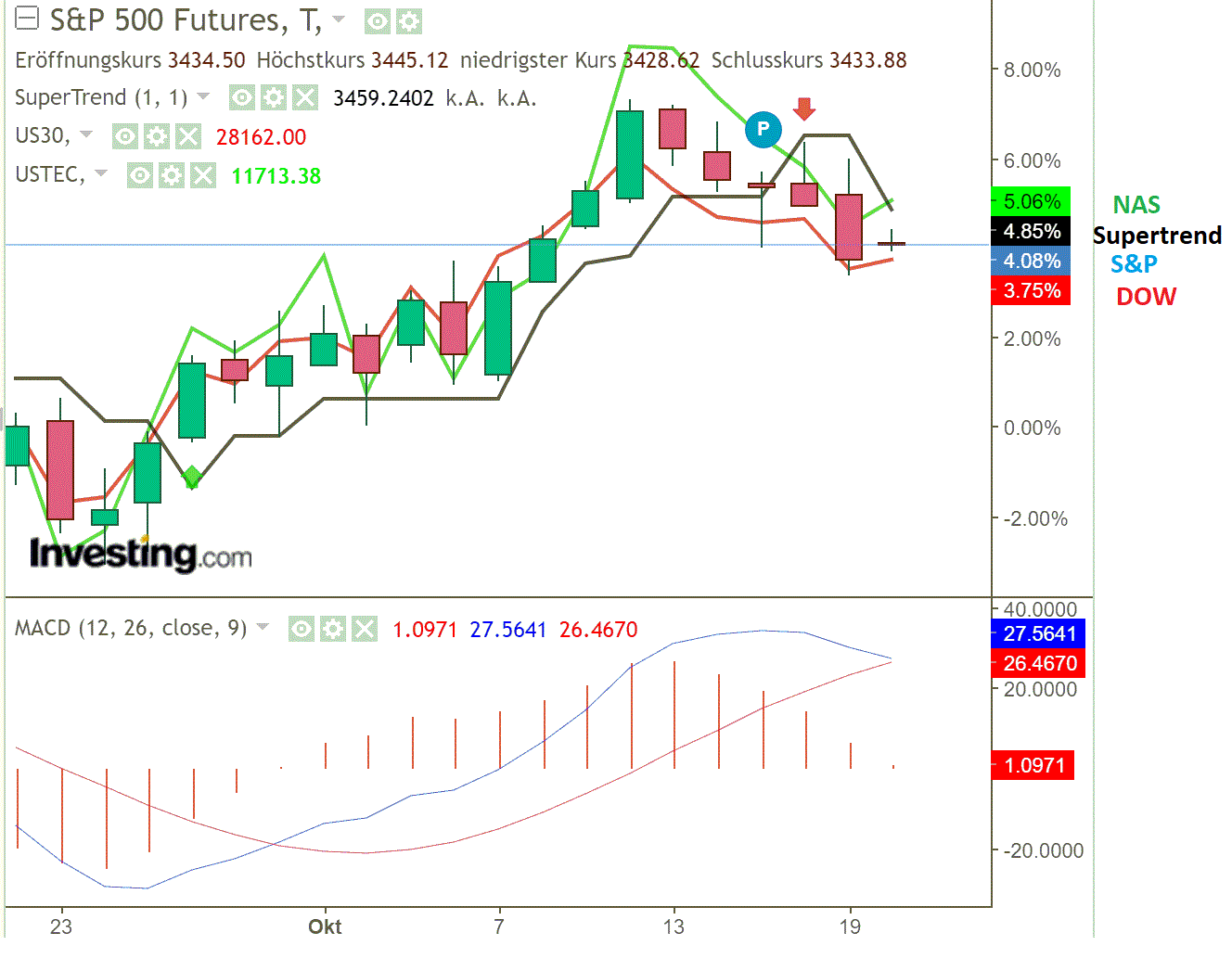 2020 QV-GDAXi-DJ-GOLD-EURUSD-JPY 1207596