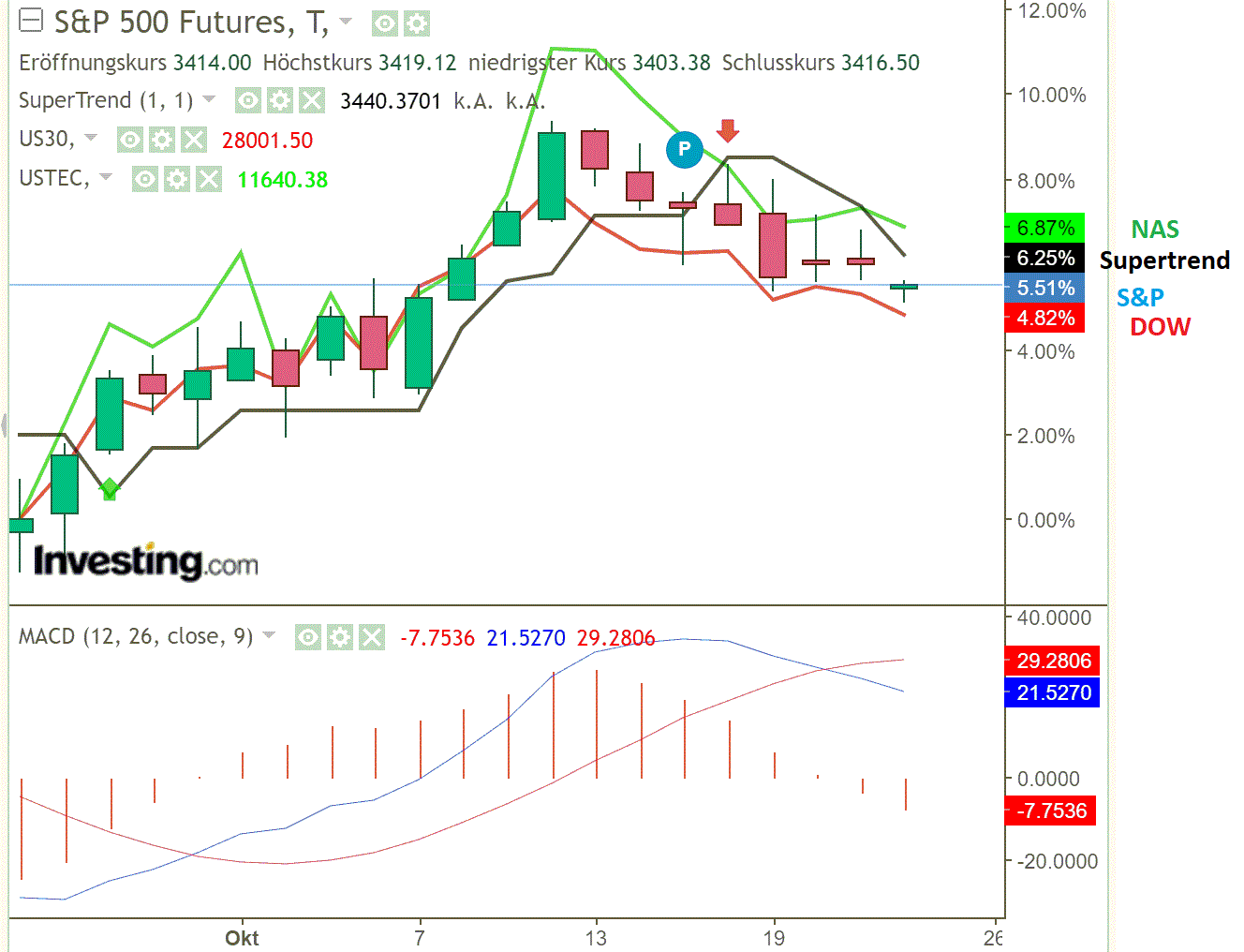 2020 QV-GDAXi-DJ-GOLD-EURUSD-JPY 1208029
