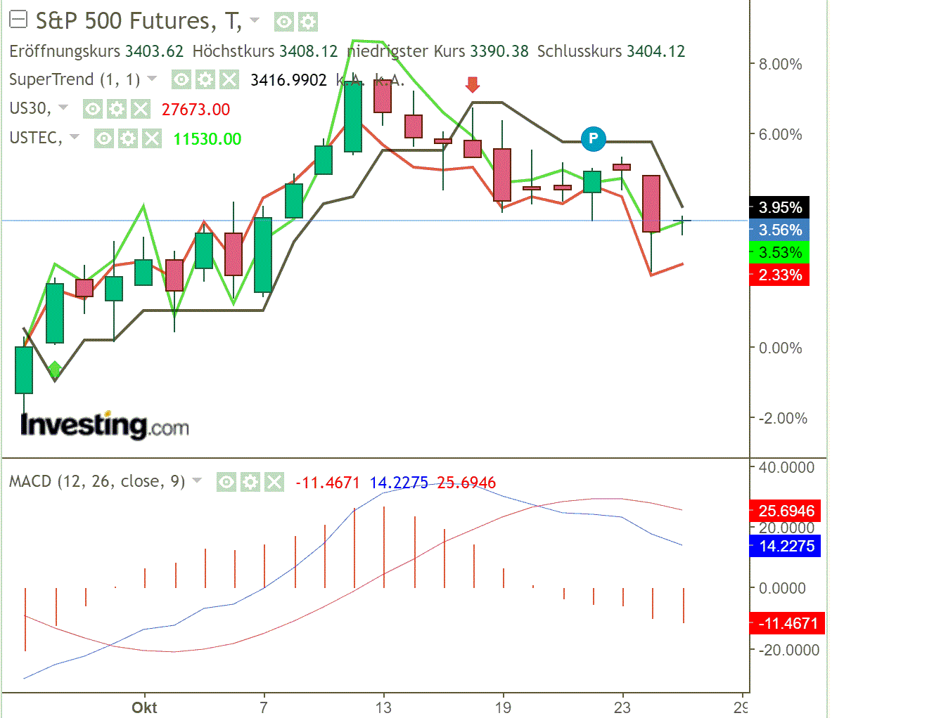 2020 QV-GDAXi-DJ-GOLD-EURUSD-JPY 1209032