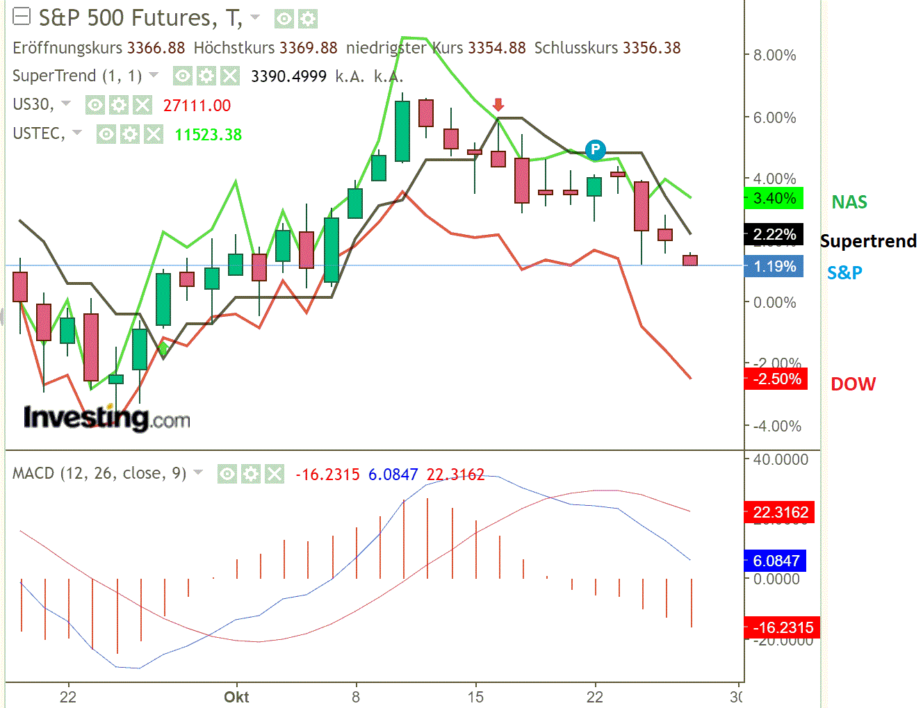 2020 QV-GDAXi-DJ-GOLD-EURUSD-JPY 1209317