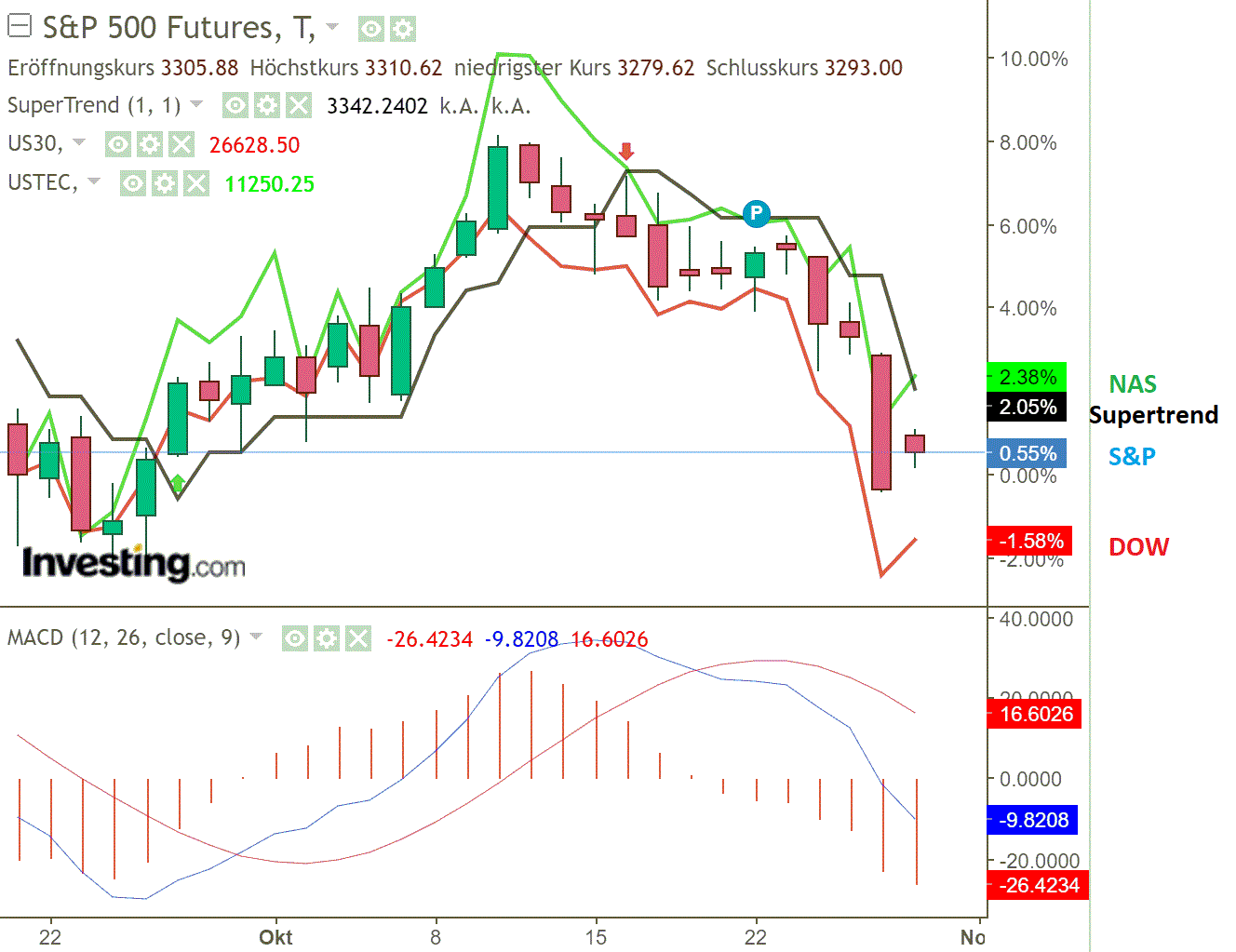 2020 QV-GDAXi-DJ-GOLD-EURUSD-JPY 1209625