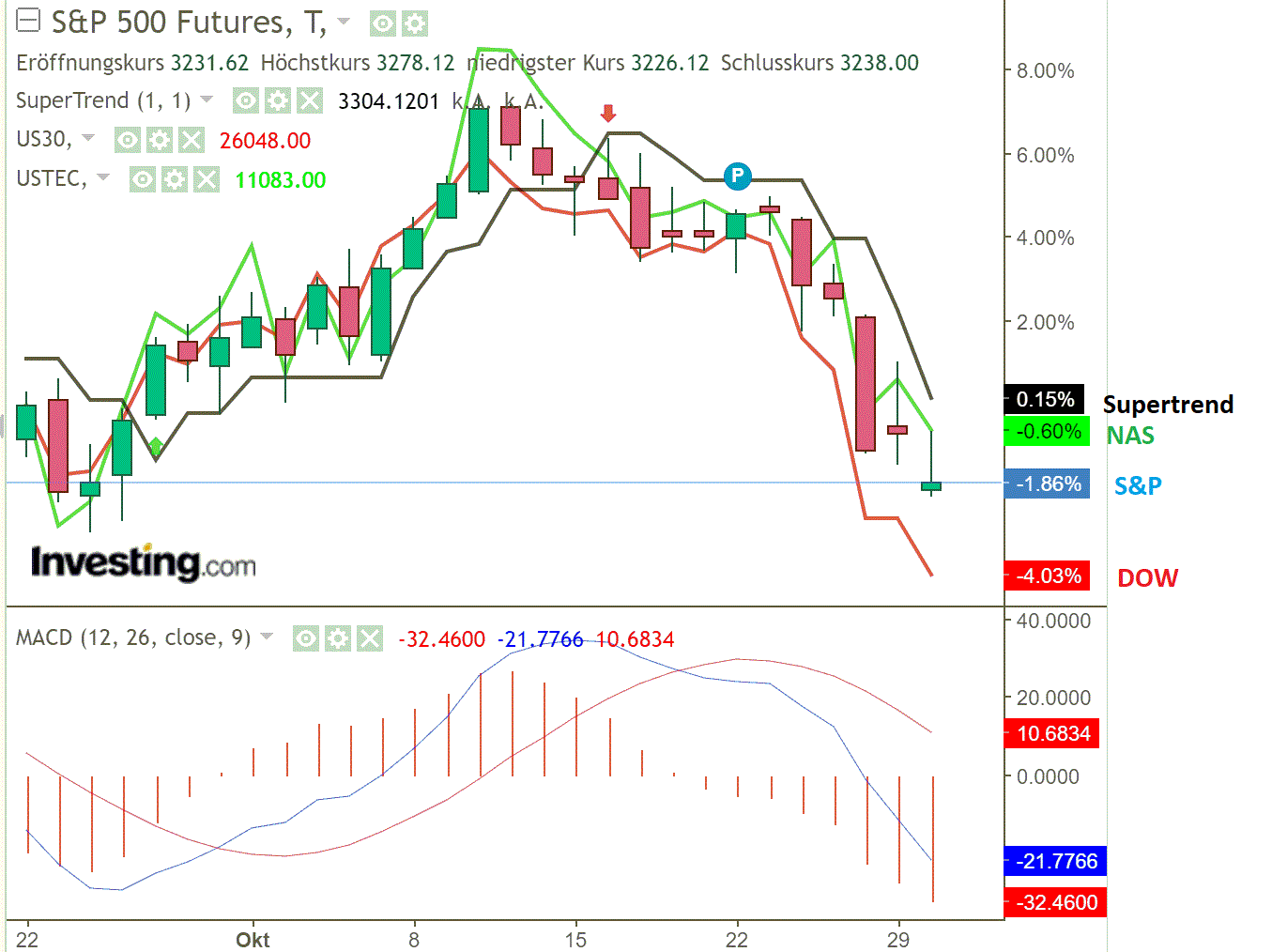 2020 QV-GDAXi-DJ-GOLD-EURUSD-JPY 1209874