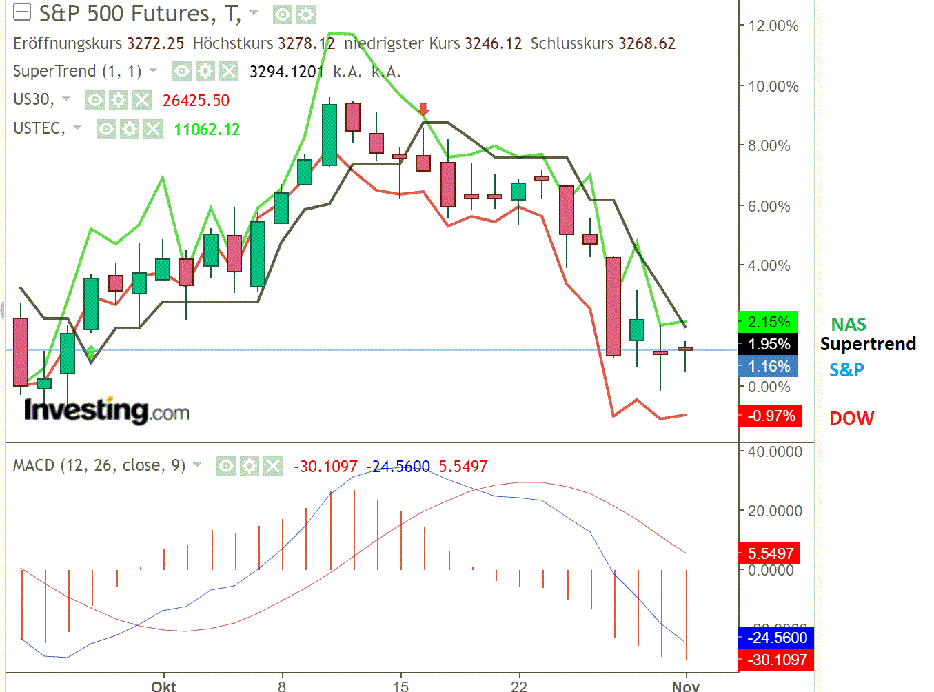 2020 QV-GDAXi-DJ-GOLD-EURUSD-JPY 1210380