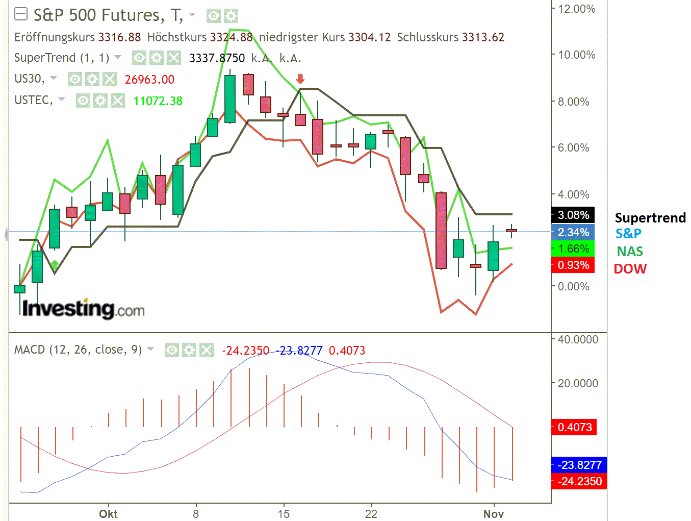 2020 QV-GDAXi-DJ-GOLD-EURUSD-JPY 1210578