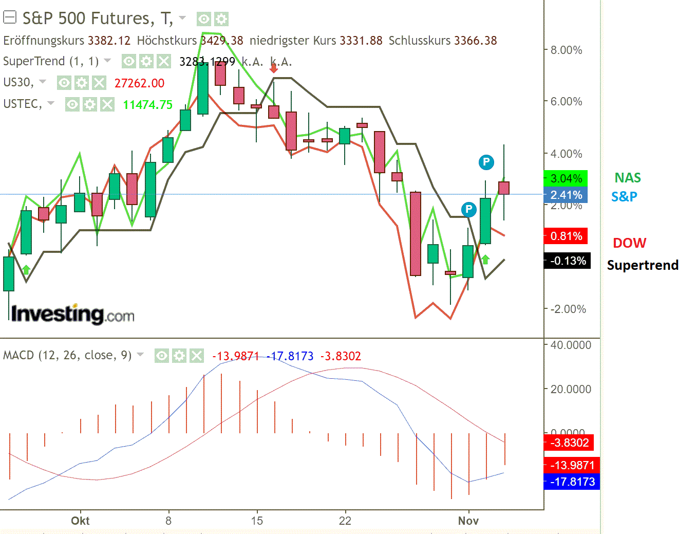 2020 QV-GDAXi-DJ-GOLD-EURUSD-JPY 1210824