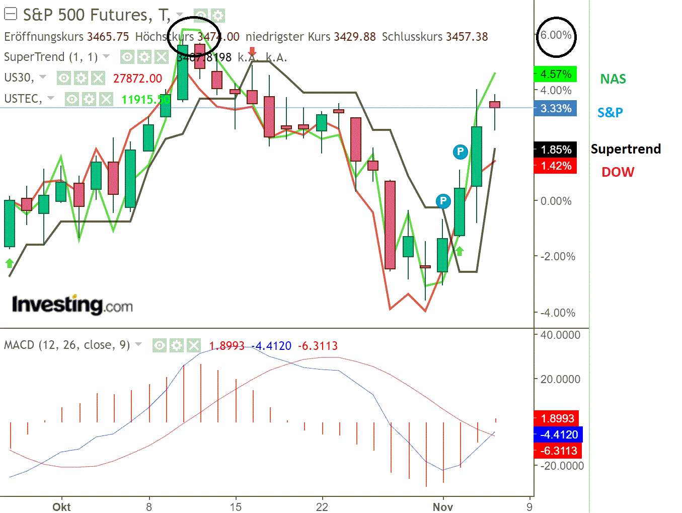 2020 QV-GDAXi-DJ-GOLD-EURUSD-JPY 1211098