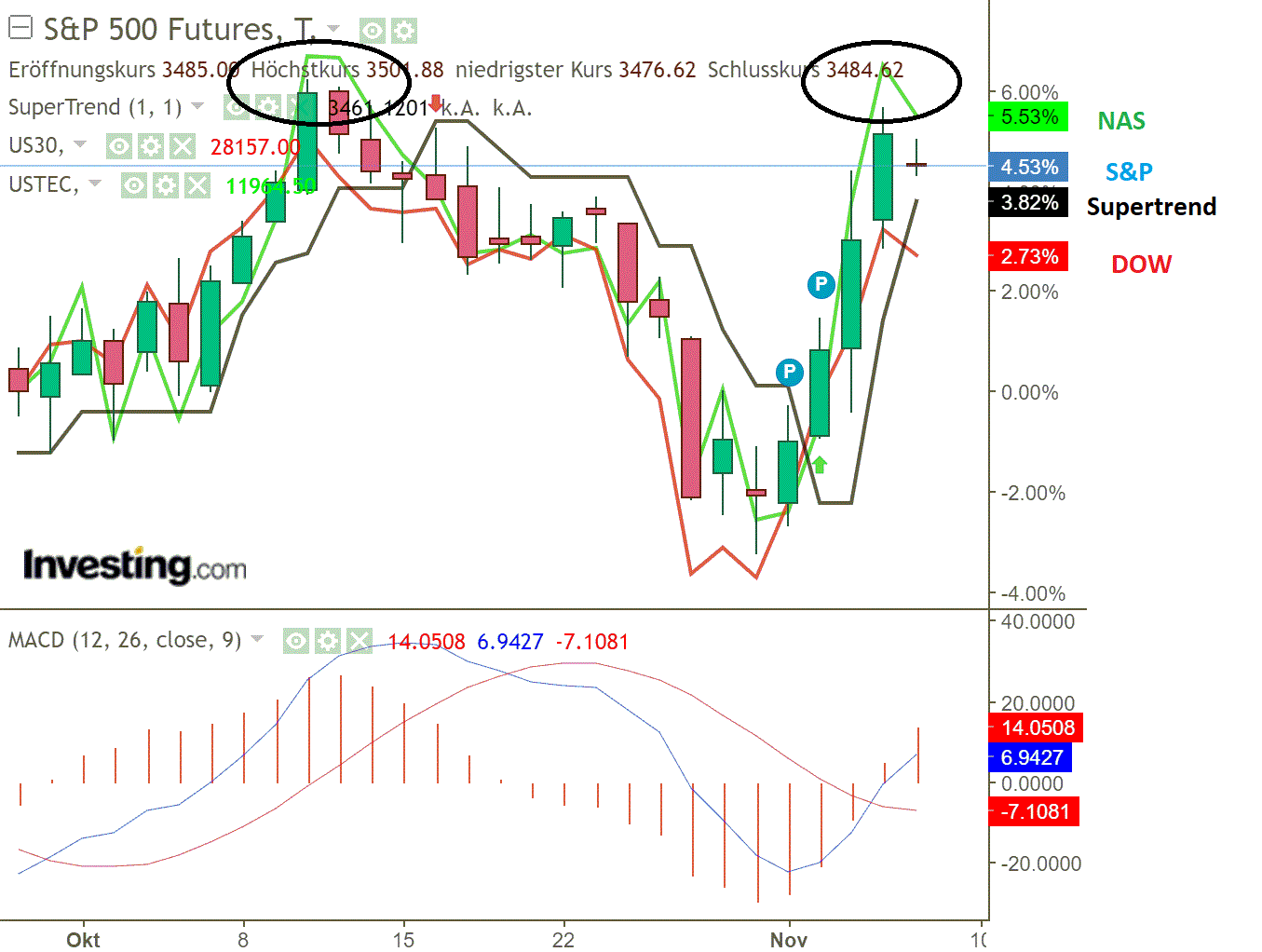 2020 QV-GDAXi-DJ-GOLD-EURUSD-JPY 1211375