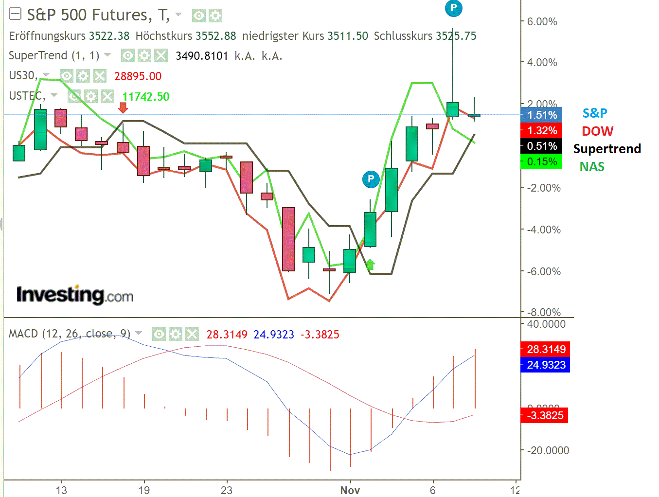 2020 QV-GDAXi-DJ-GOLD-EURUSD-JPY 1212175