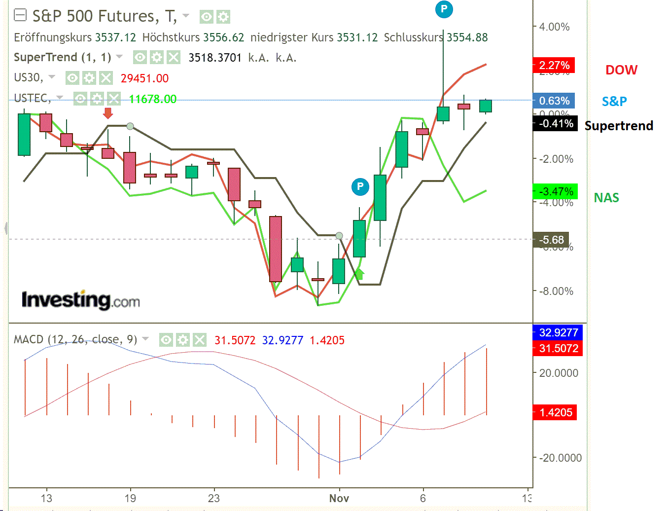 2020 QV-GDAXi-DJ-GOLD-EURUSD-JPY 1212460