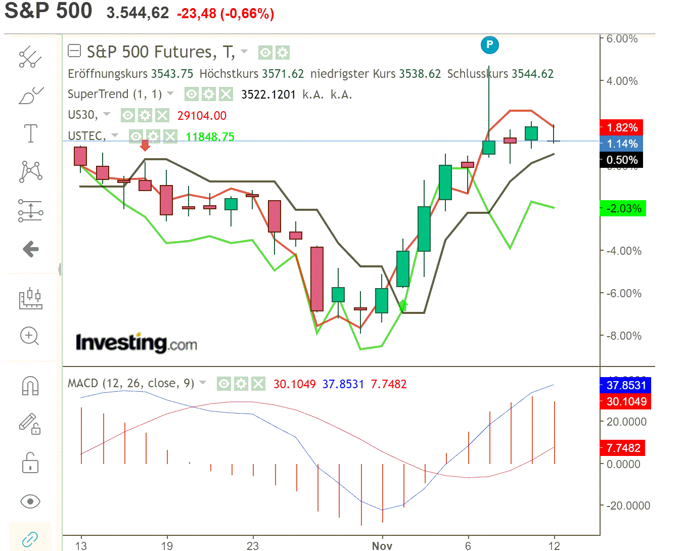 2020 QV-GDAXi-DJ-GOLD-EURUSD-JPY 1212735