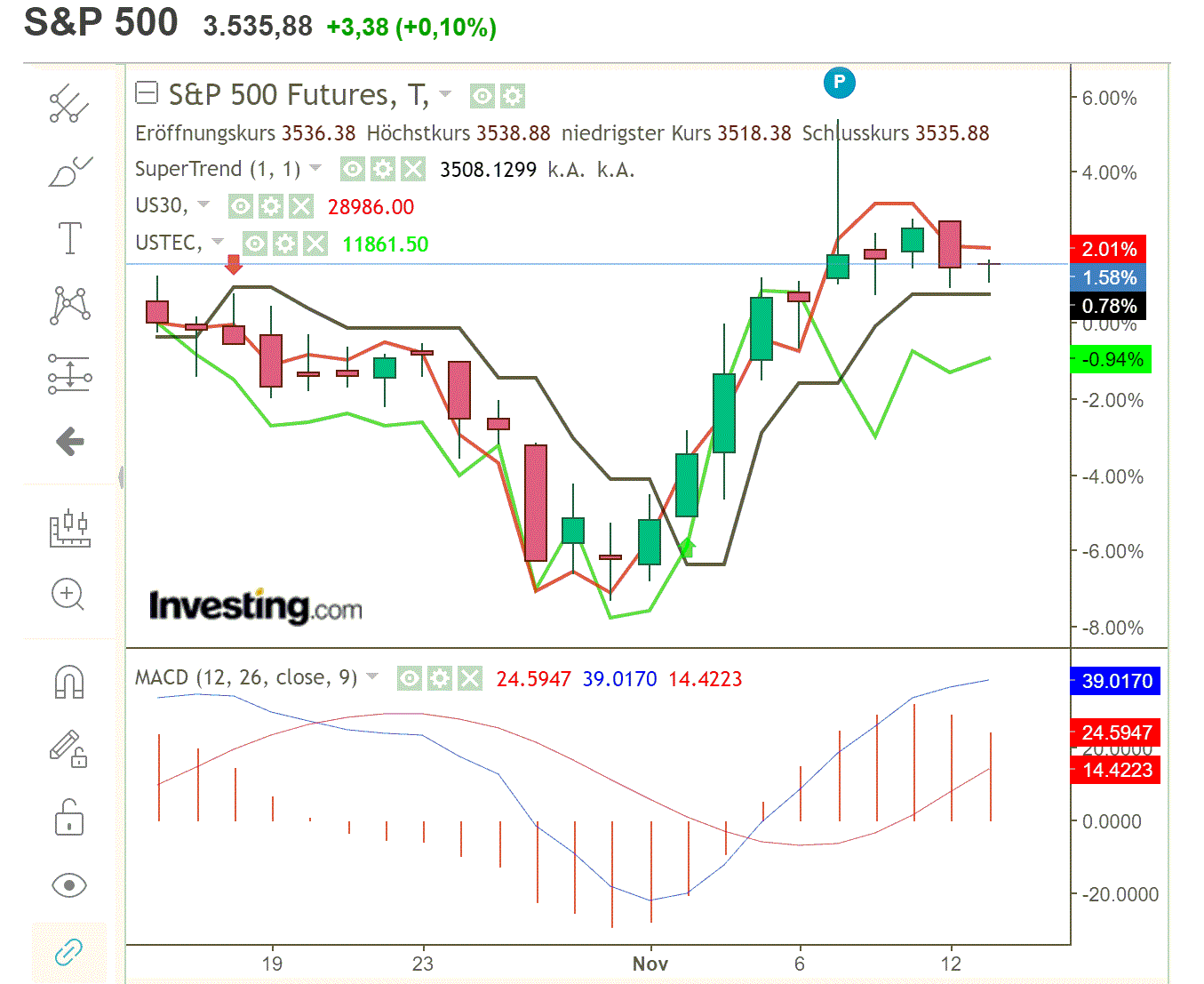 2020 QV-GDAXi-DJ-GOLD-EURUSD-JPY 1213015
