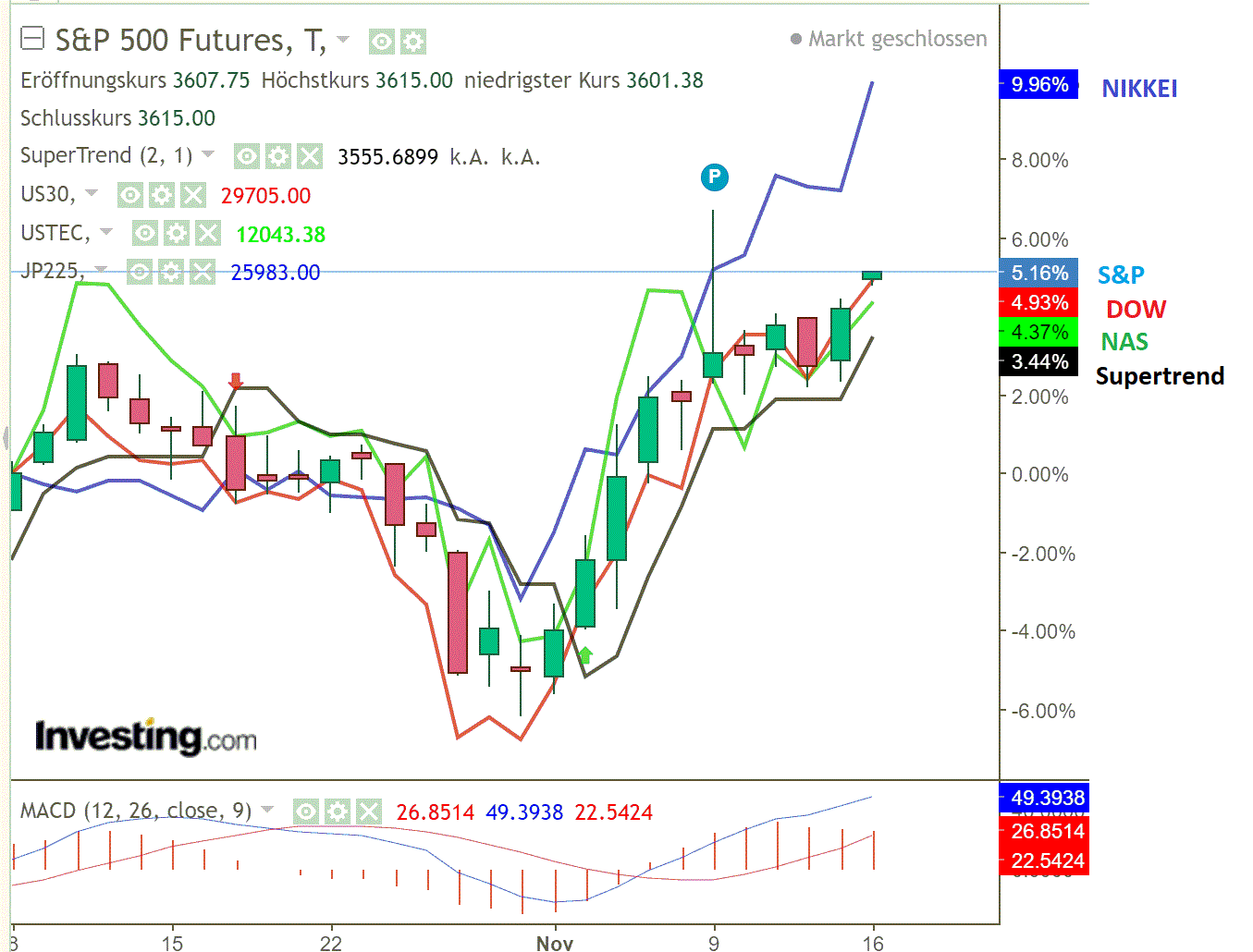 2020 QV-GDAXi-DJ-GOLD-EURUSD-JPY 1213554