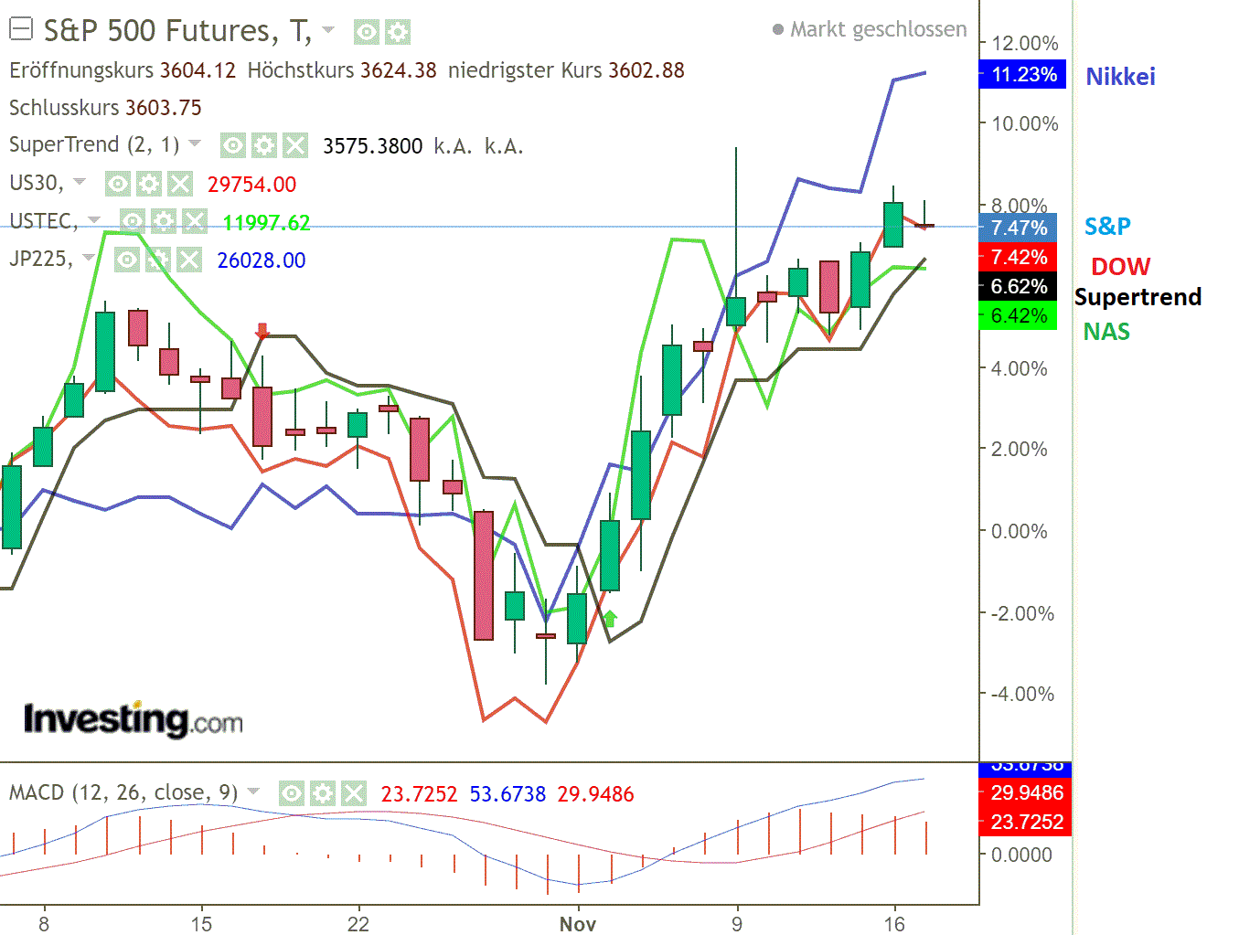 2020 QV-GDAXi-DJ-GOLD-EURUSD-JPY 1213794