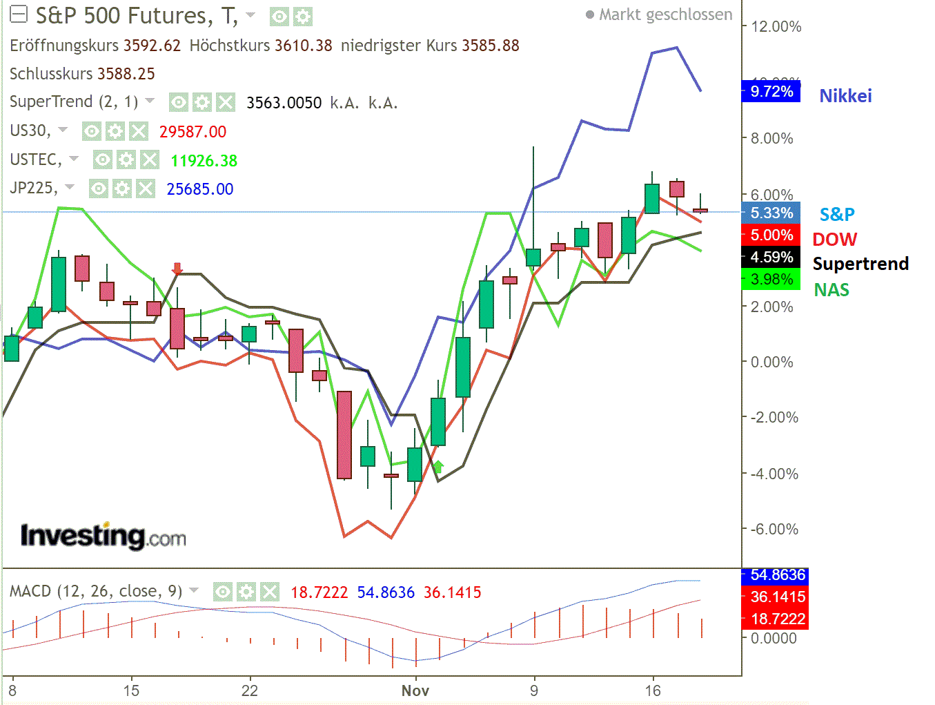 2020 QV-GDAXi-DJ-GOLD-EURUSD-JPY 1214089