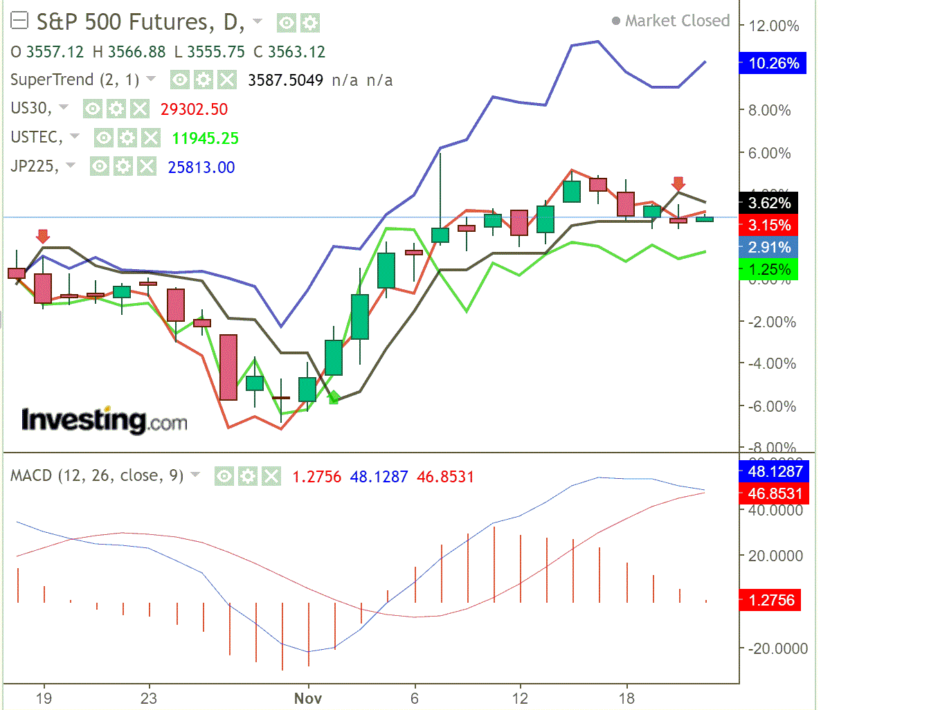2020 QV-GDAXi-DJ-GOLD-EURUSD-JPY 1215052