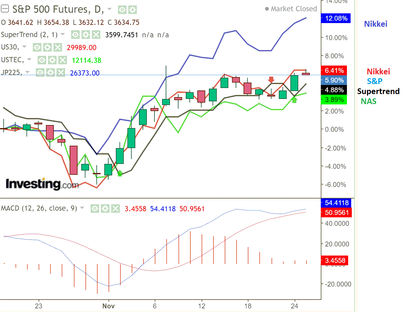 2020 QV-GDAXi-DJ-GOLD-EURUSD-JPY 1215524