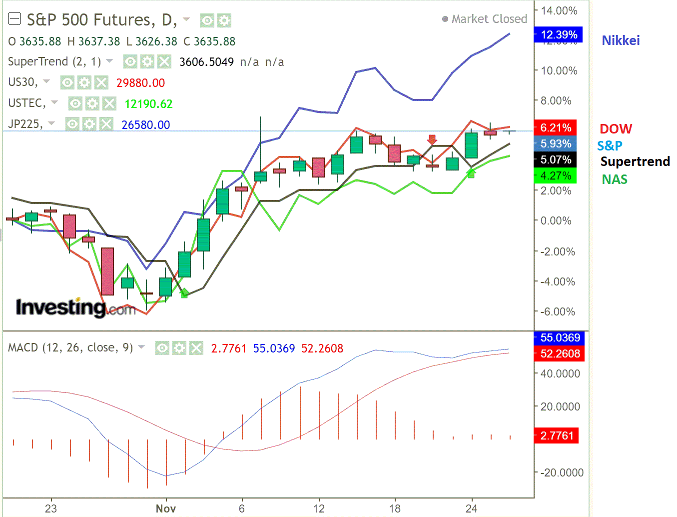 2020 QV-GDAXi-DJ-GOLD-EURUSD-JPY 1215788