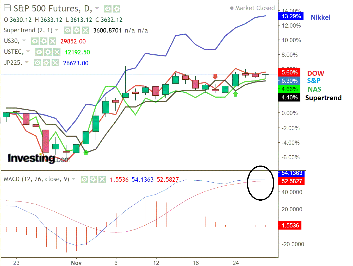 2020 QV-GDAXi-DJ-GOLD-EURUSD-JPY 1215991