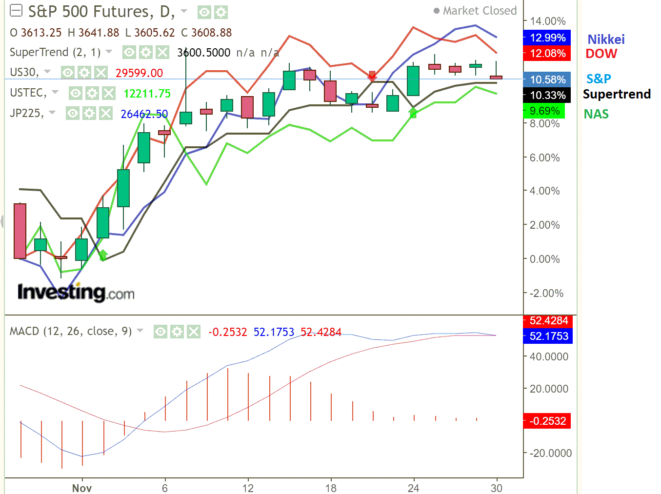 2020 QV-GDAXi-DJ-GOLD-EURUSD-JPY 1216545
