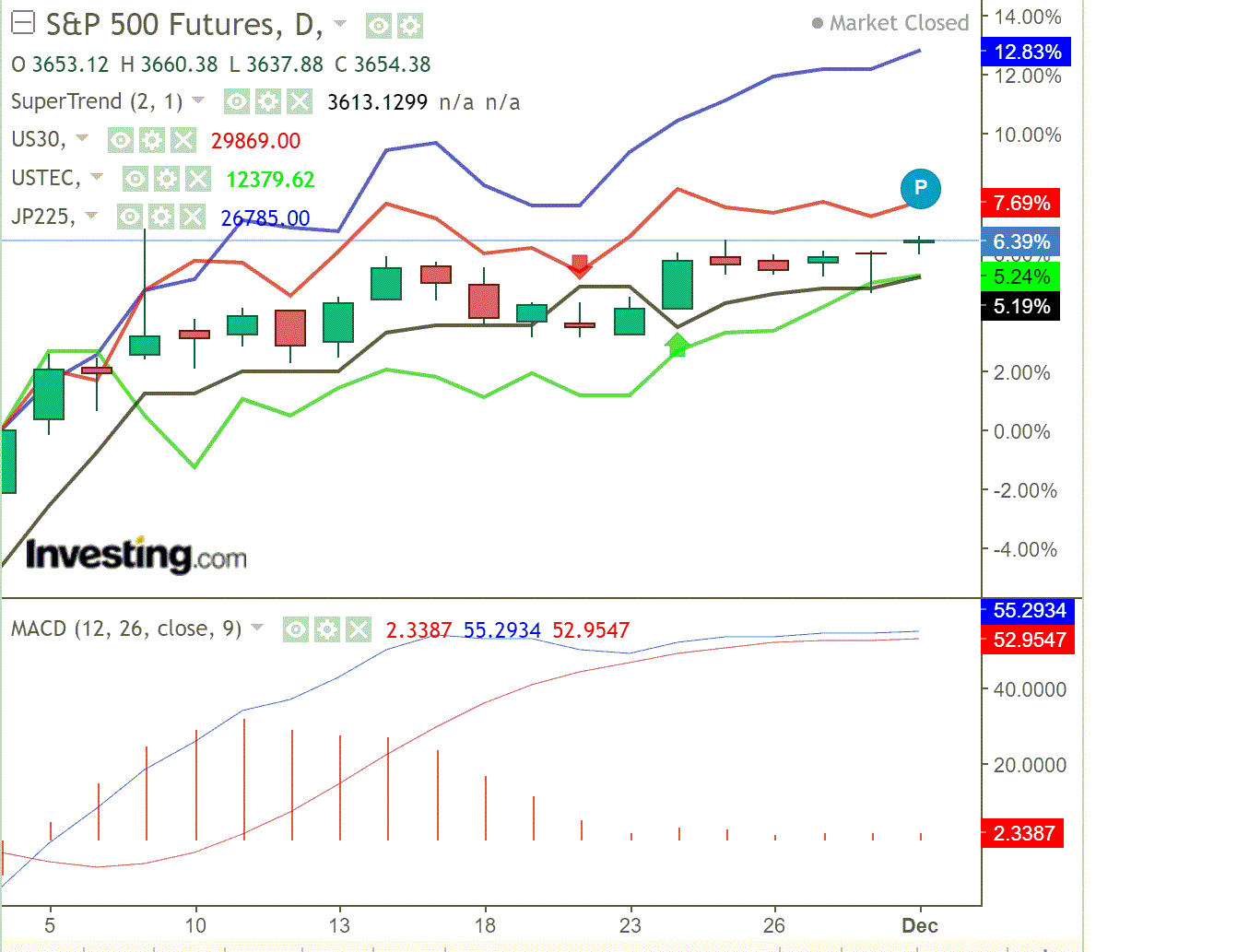 2020 QV-GDAXi-DJ-GOLD-EURUSD-JPY 1216809