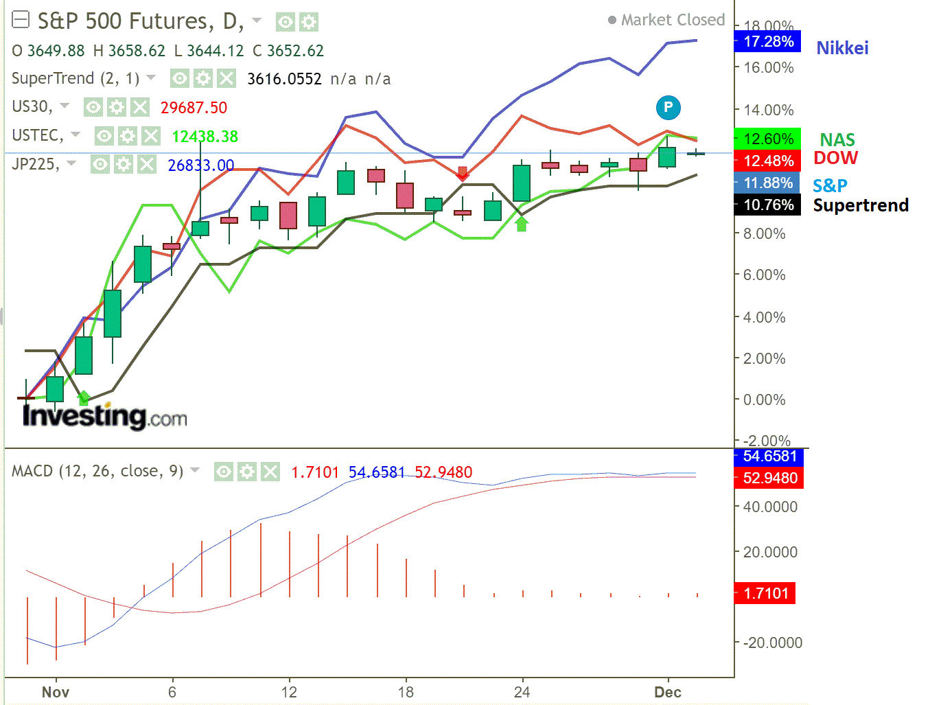 2020 QV-GDAXi-DJ-GOLD-EURUSD-JPY 1217037