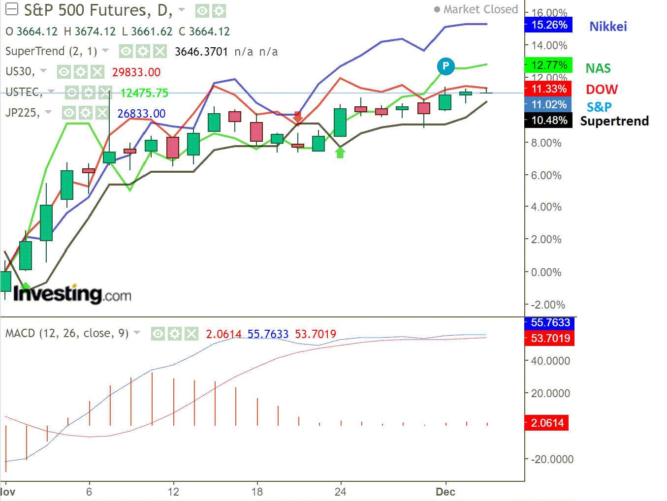 2020 QV-GDAXi-DJ-GOLD-EURUSD-JPY 1217286
