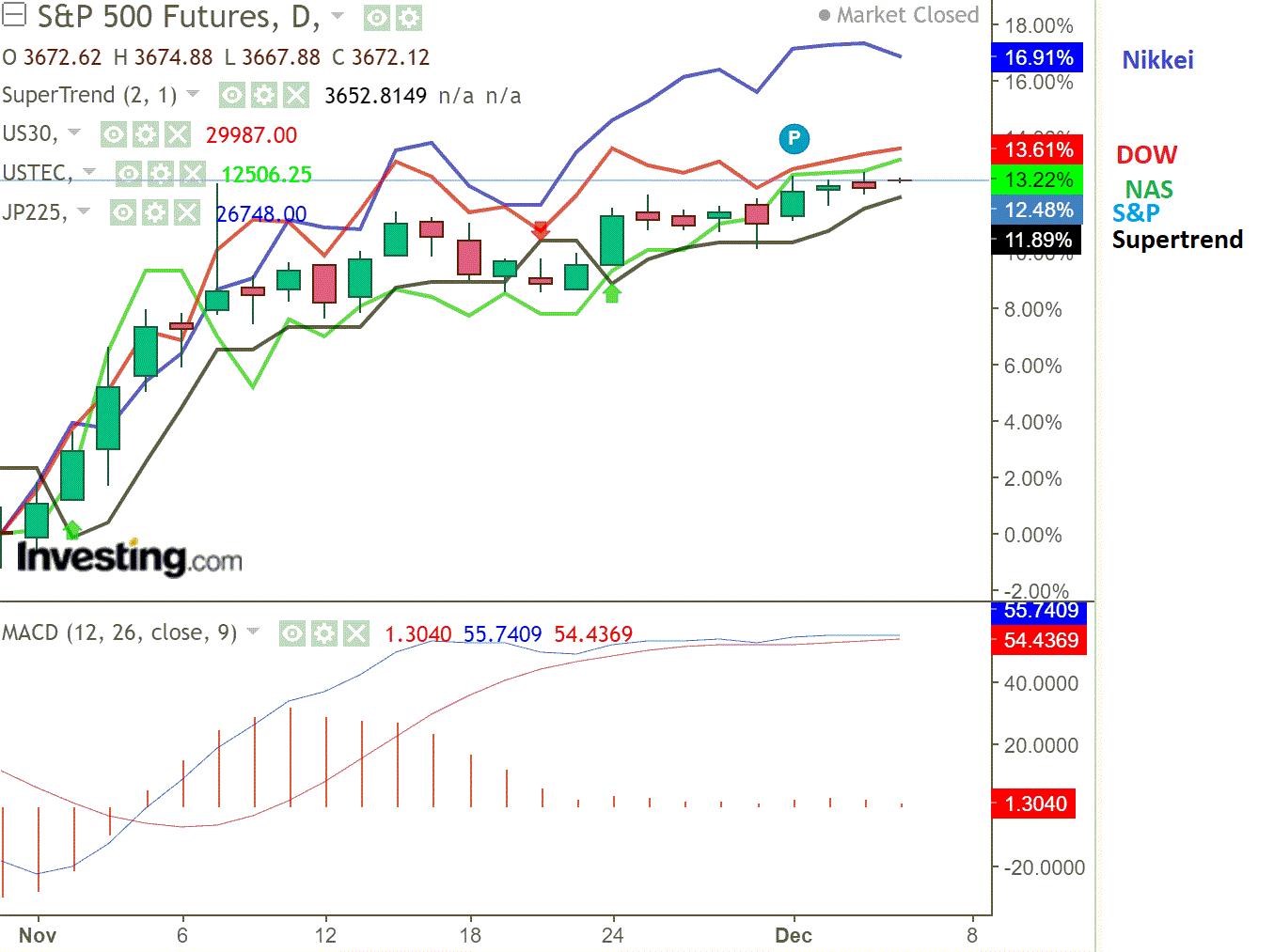 2020 QV-GDAXi-DJ-GOLD-EURUSD-JPY 1217550