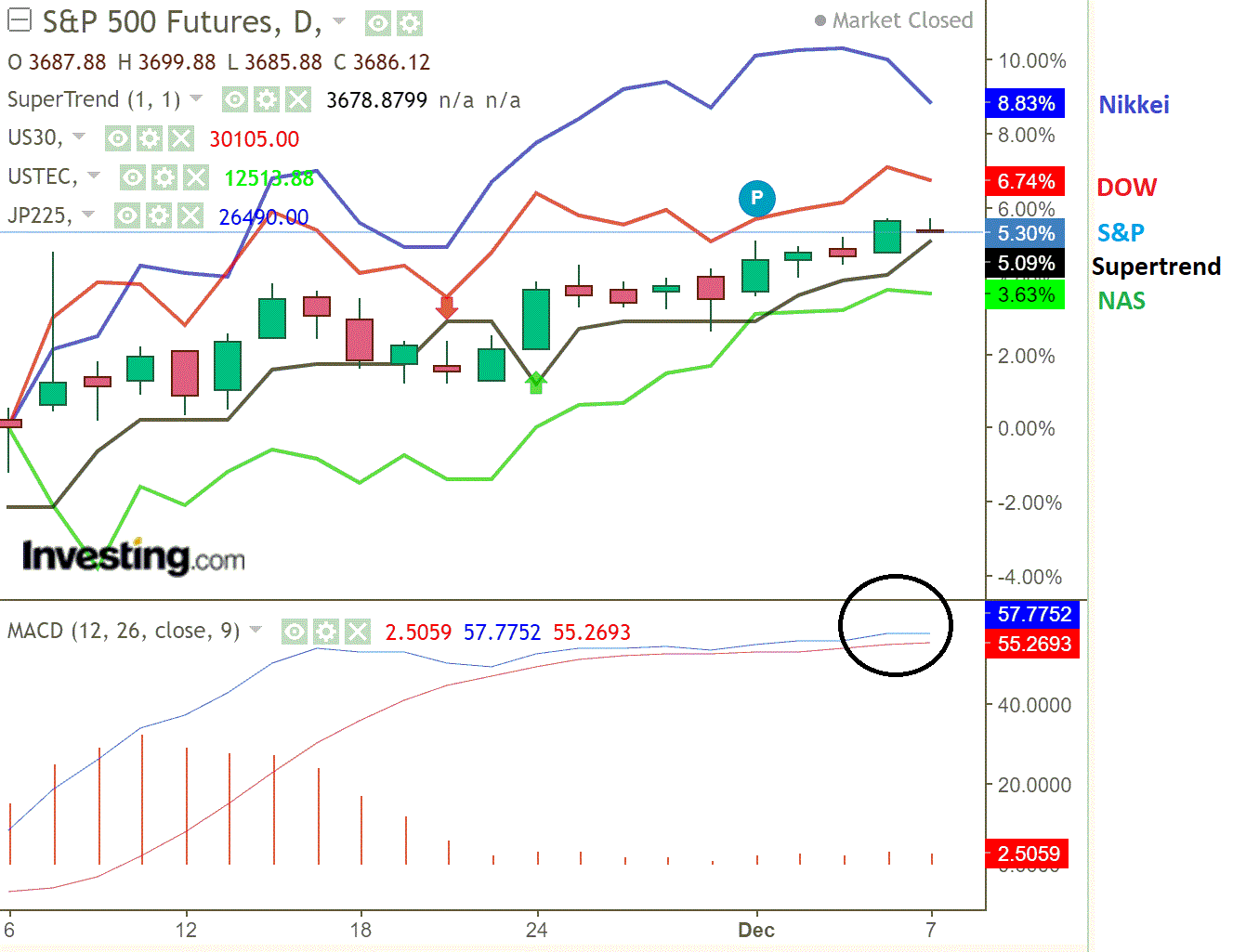 2020 QV-GDAXi-DJ-GOLD-EURUSD-JPY 1218052