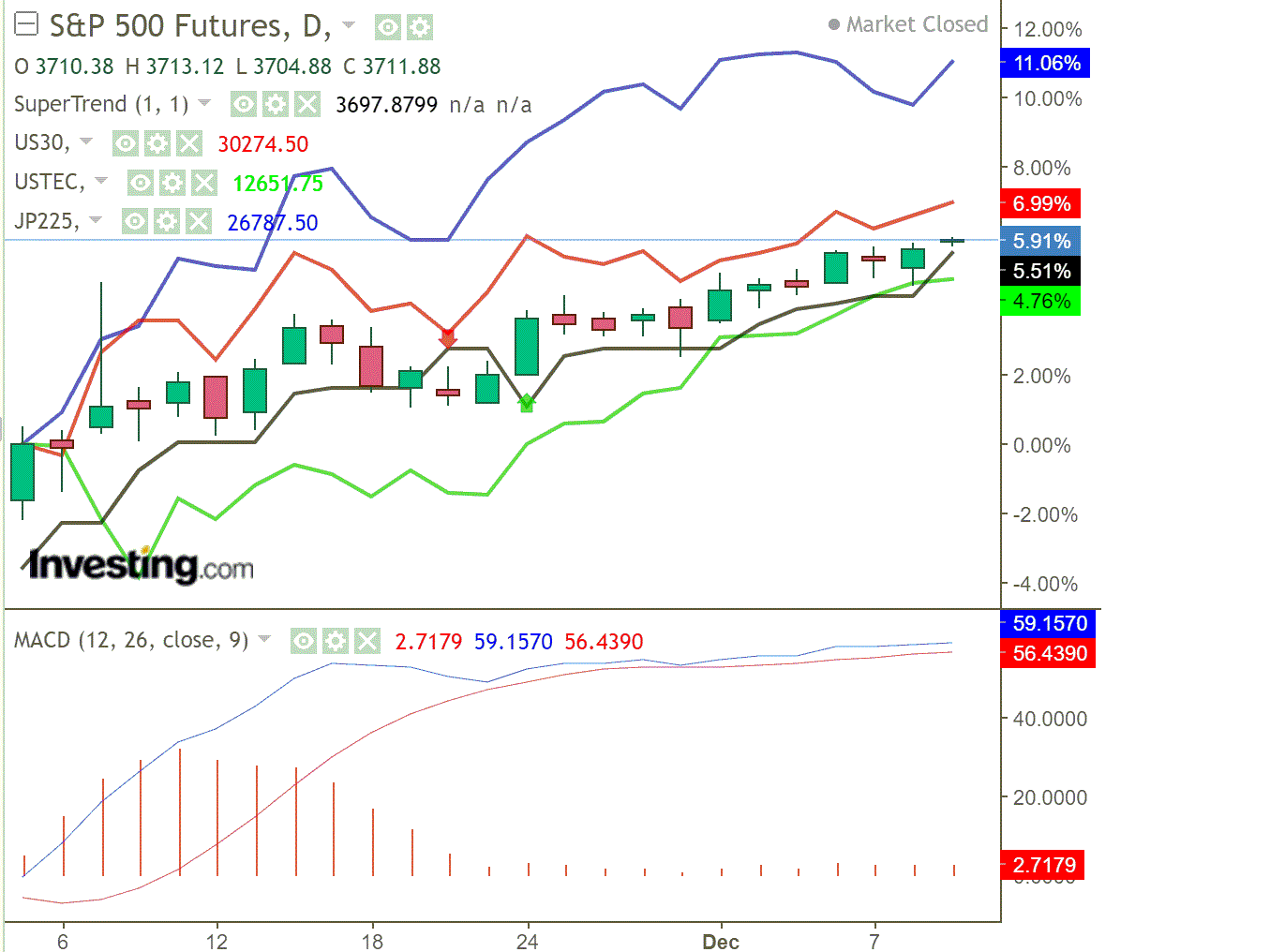 2020 QV-GDAXi-DJ-GOLD-EURUSD-JPY 1218579