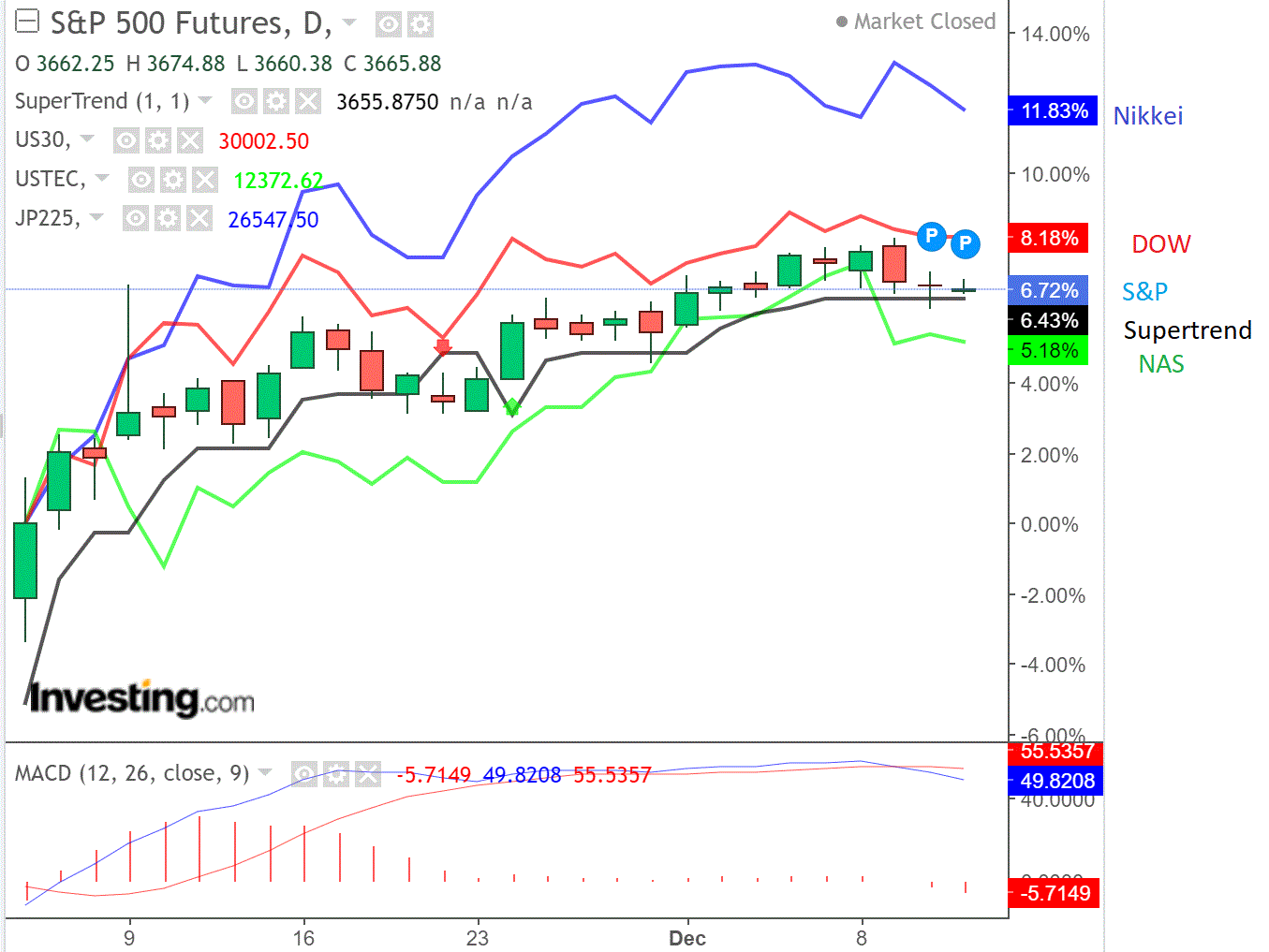 2020 QV-GDAXi-DJ-GOLD-EURUSD-JPY 1219154