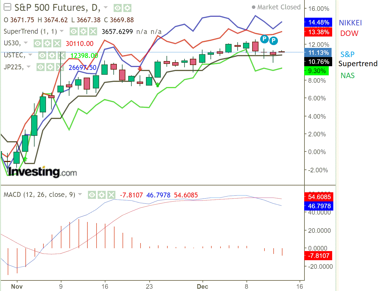 2020 QV-GDAXi-DJ-GOLD-EURUSD-JPY 1219638