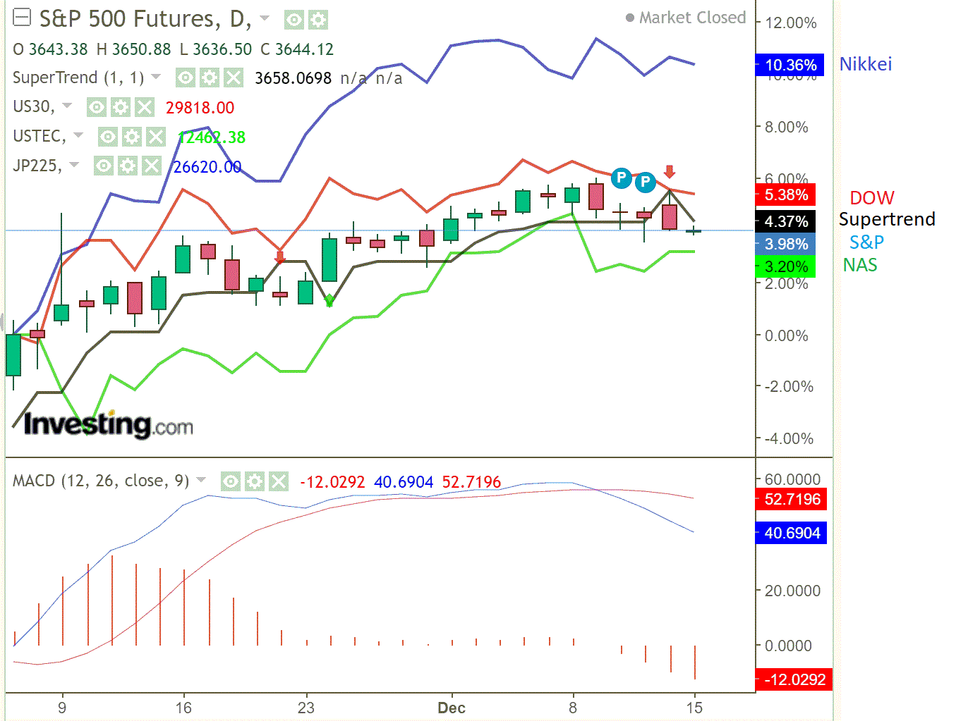 2020 QV-GDAXi-DJ-GOLD-EURUSD-JPY 1219885