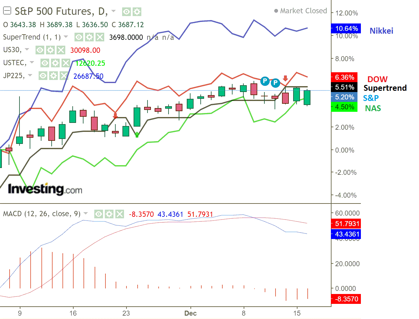 2020 QV-GDAXi-DJ-GOLD-EURUSD-JPY 1220177