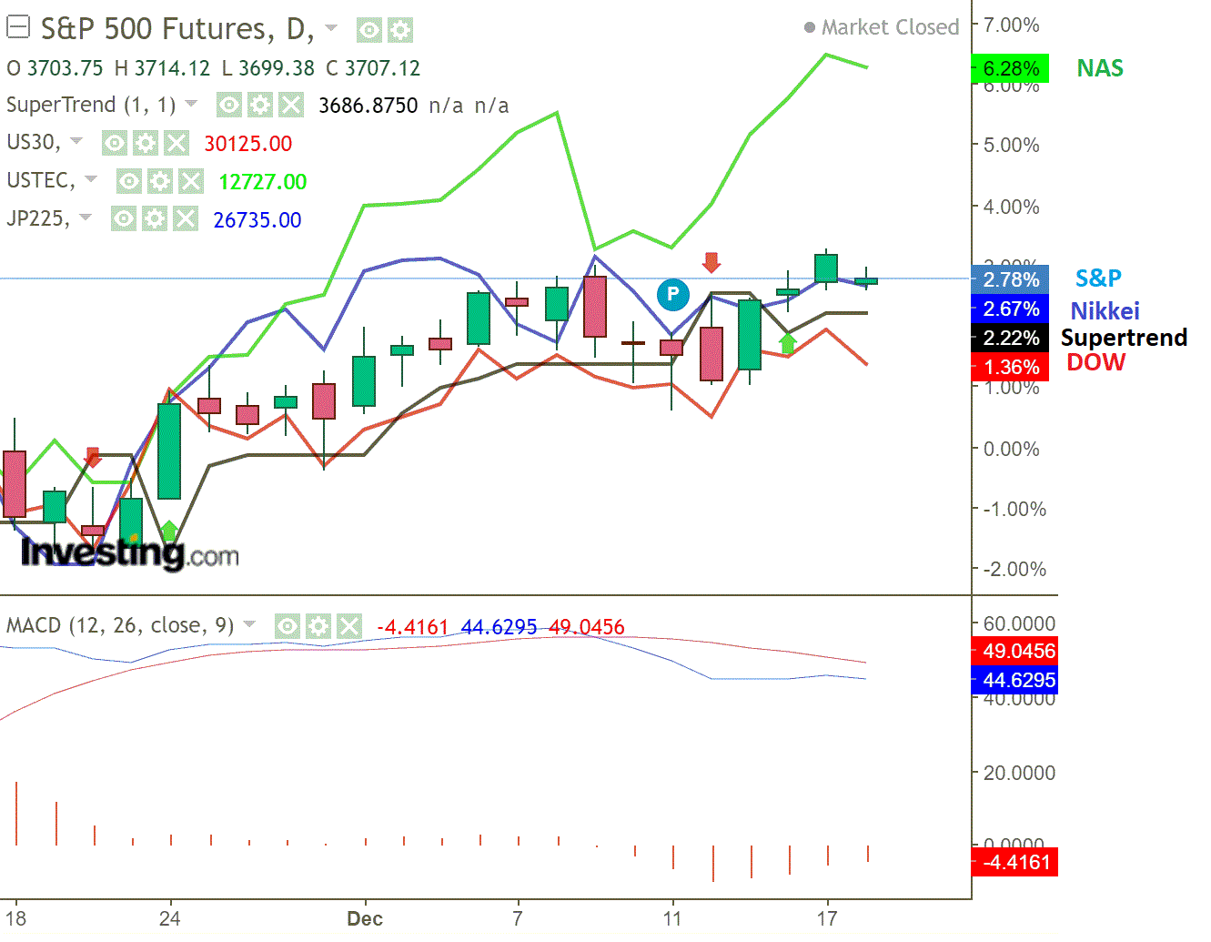 2020 QV-GDAXi-DJ-GOLD-EURUSD-JPY 1220767