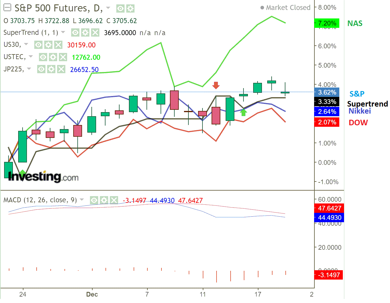 2020 QV-GDAXi-DJ-GOLD-EURUSD-JPY 1221260