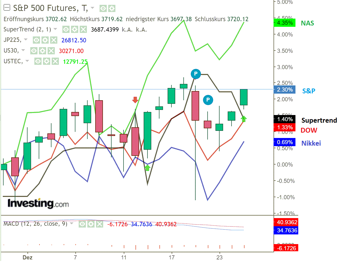2020 QV-GDAXi-DJ-GOLD-EURUSD-JPY 1222484