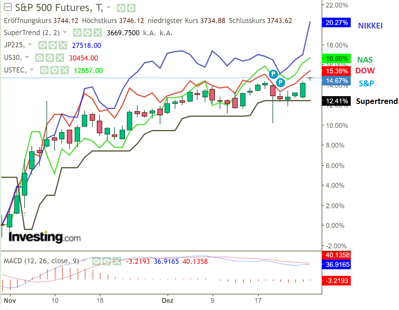 2020 QV-GDAXi-DJ-GOLD-EURUSD-JPY 1222726