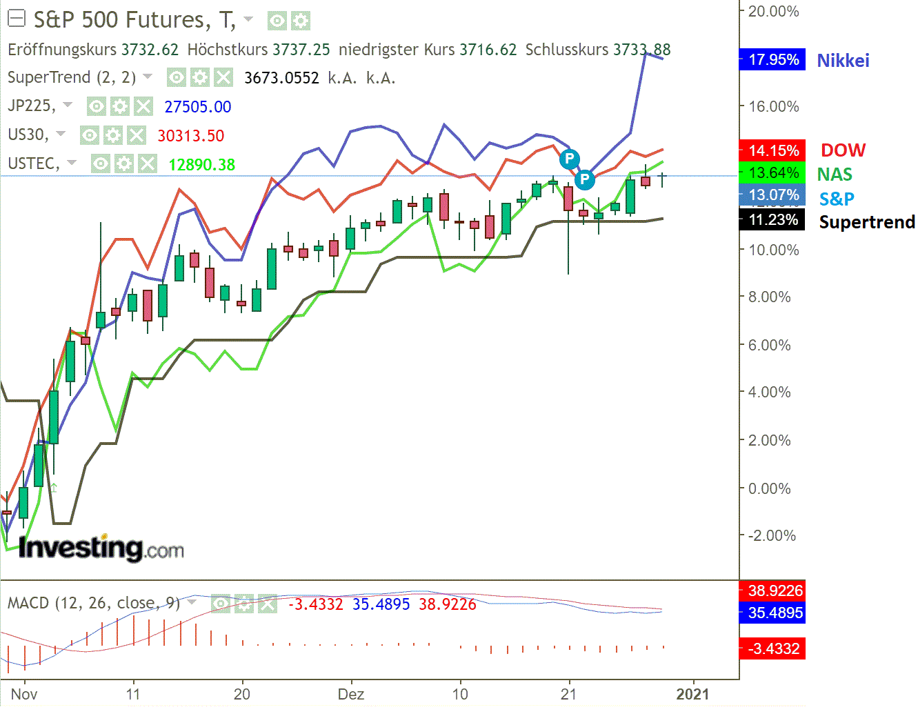 2021 QV-GDAXi-DJ-GOLD-EURUSD- JPY 1222965