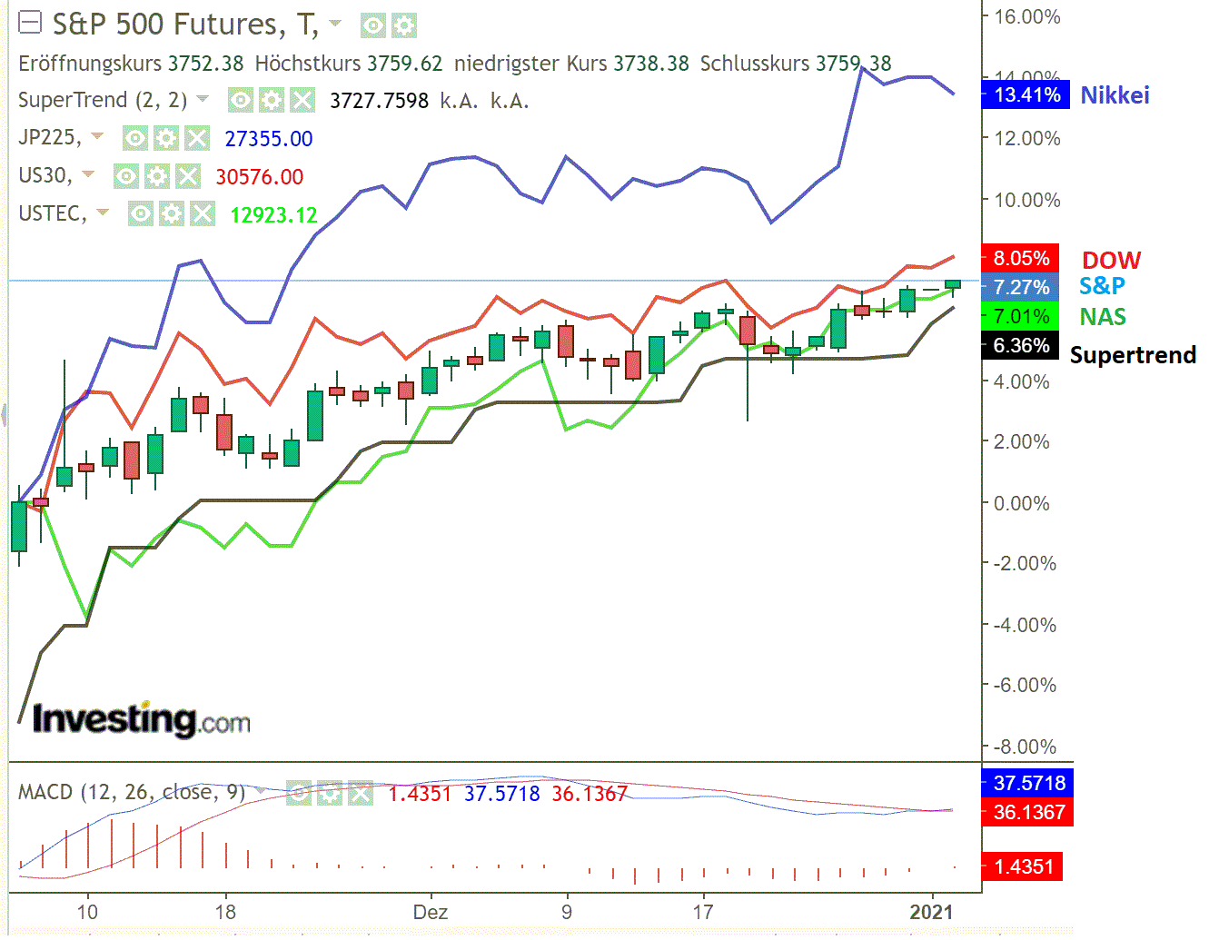 2021 QV-GDAXi-DJ-GOLD-EURUSD- JPY 1223713