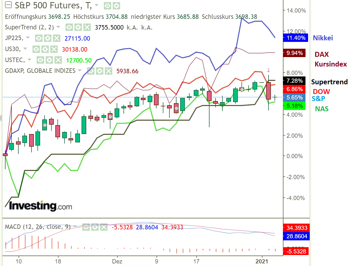 2021 QV-GDAXi-DJ-GOLD-EURUSD- JPY 1224002