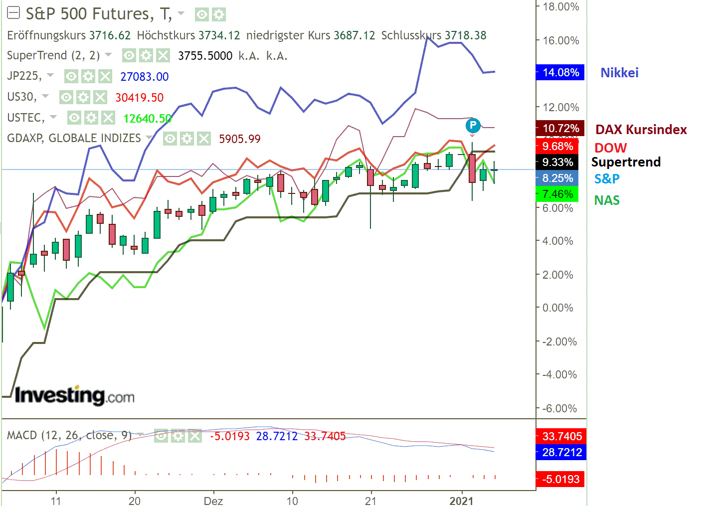 2021 QV-GDAXi-DJ-GOLD-EURUSD- JPY 1224299