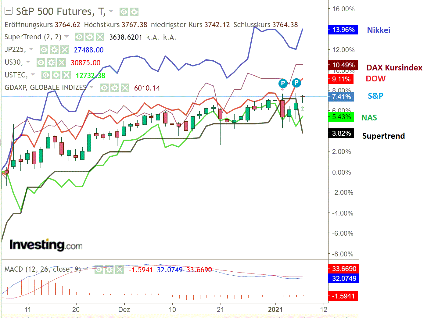 2021 QV-GDAXi-DJ-GOLD-EURUSD- JPY 1224899