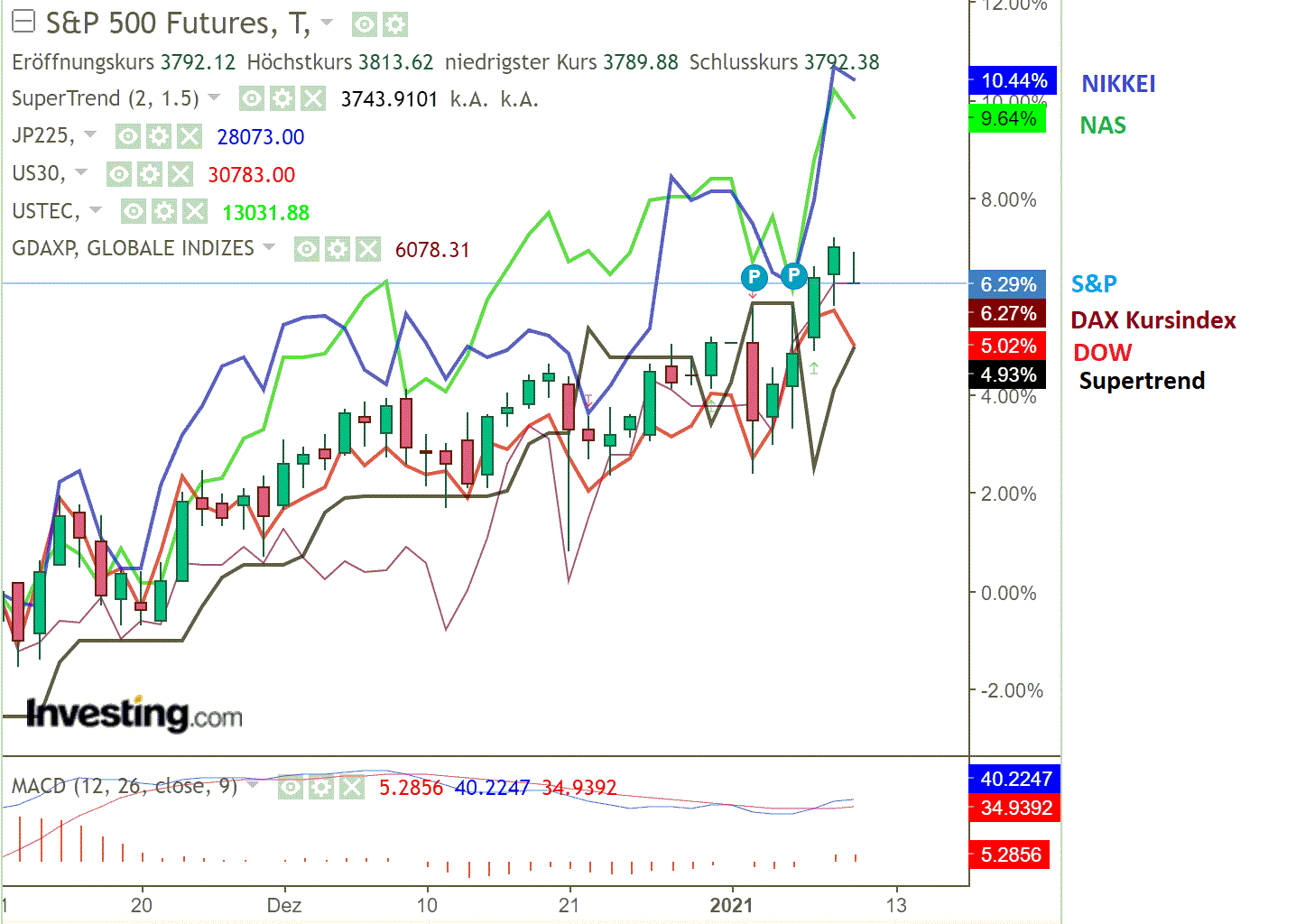 2021 QV-GDAXi-DJ-GOLD-EURUSD- JPY 1225482