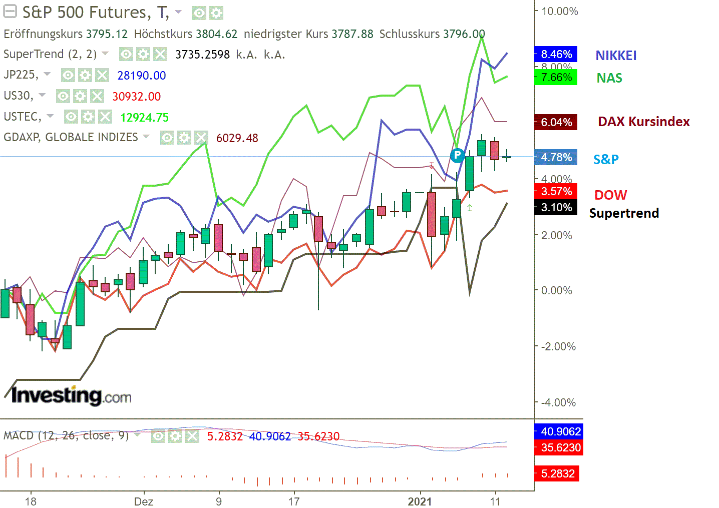 2021 QV-GDAXi-DJ-GOLD-EURUSD- JPY 1225760