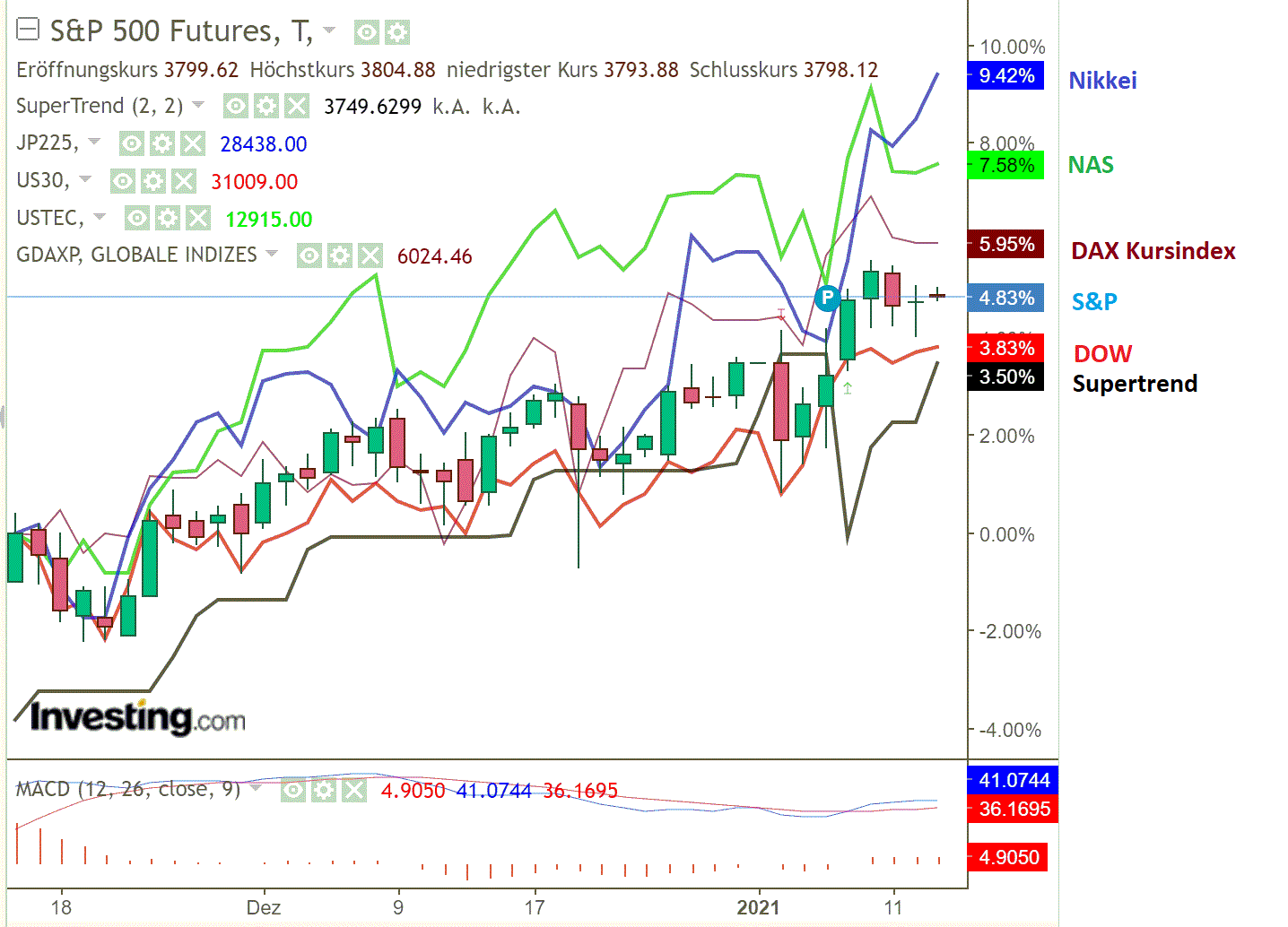 2021 QV-GDAXi-DJ-GOLD-EURUSD- JPY 1226002