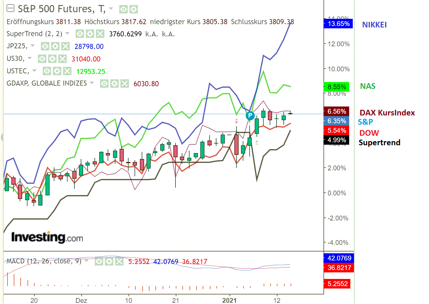 2021 QV-GDAXi-DJ-GOLD-EURUSD- JPY 1226270