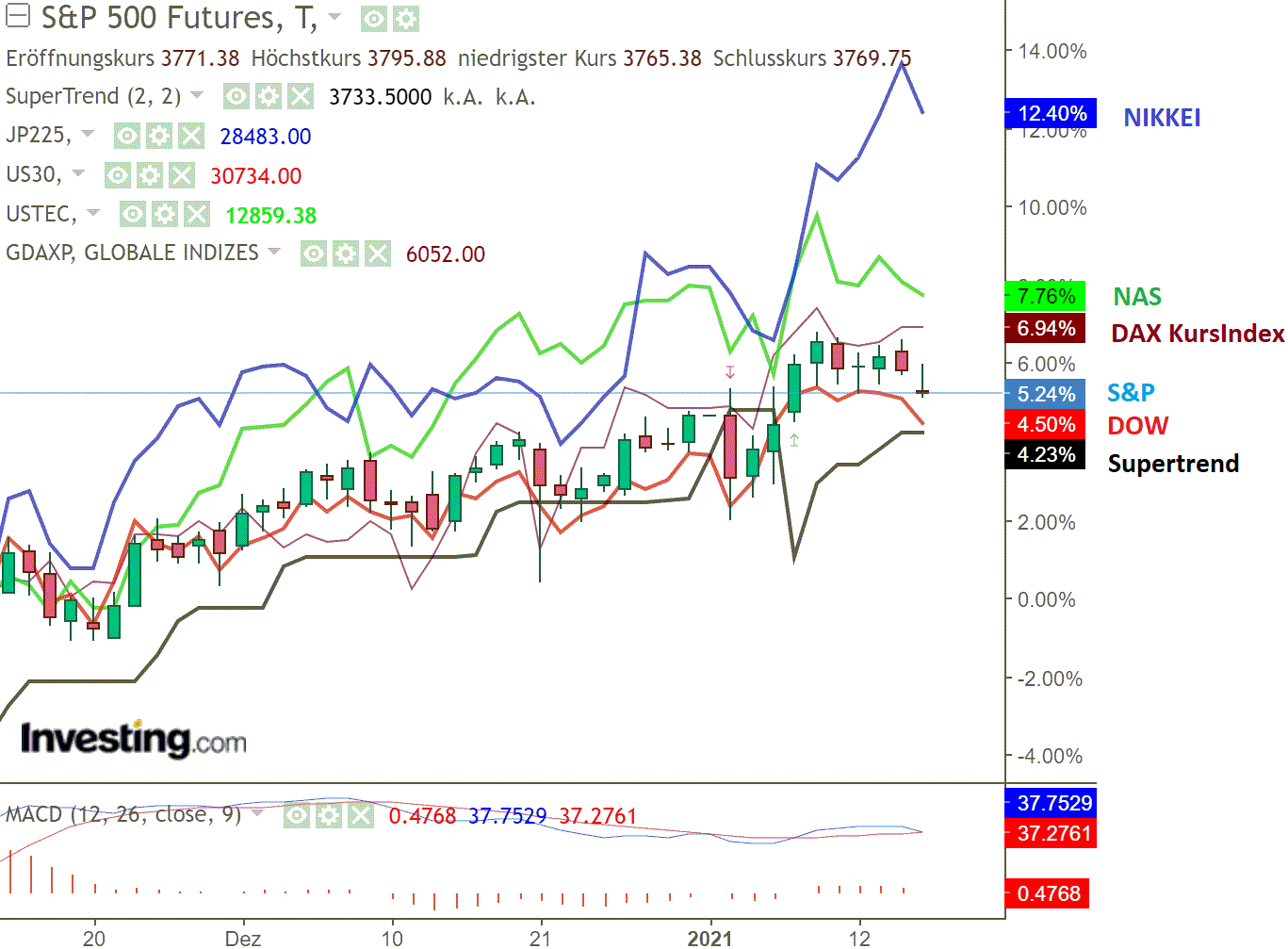 2021 QV-GDAXi-DJ-GOLD-EURUSD- JPY 1226520