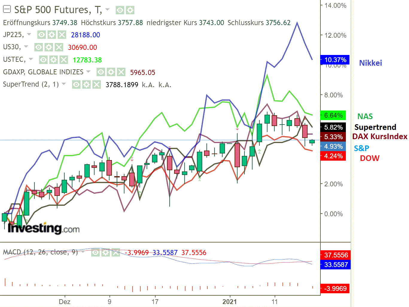 2021 QV-GDAXi-DJ-GOLD-EURUSD- JPY 1227099