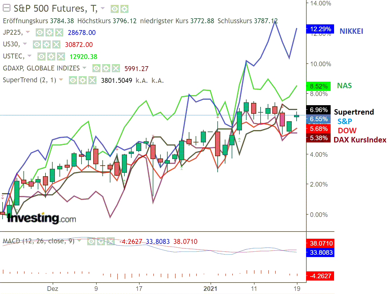 2021 QV-GDAXi-DJ-GOLD-EURUSD- JPY 1227314
