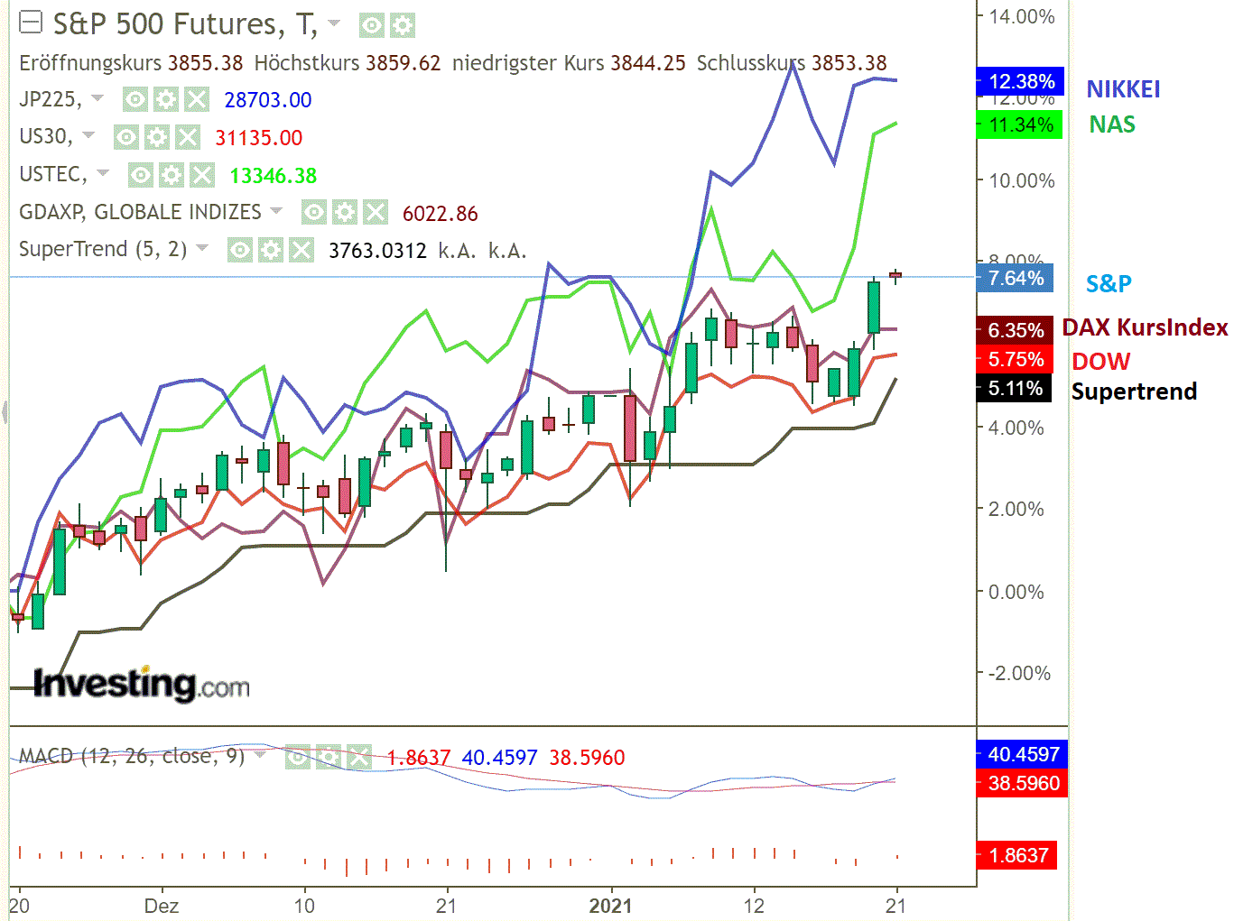 2021 QV-GDAXi-DJ-GOLD-EURUSD- JPY 1227854